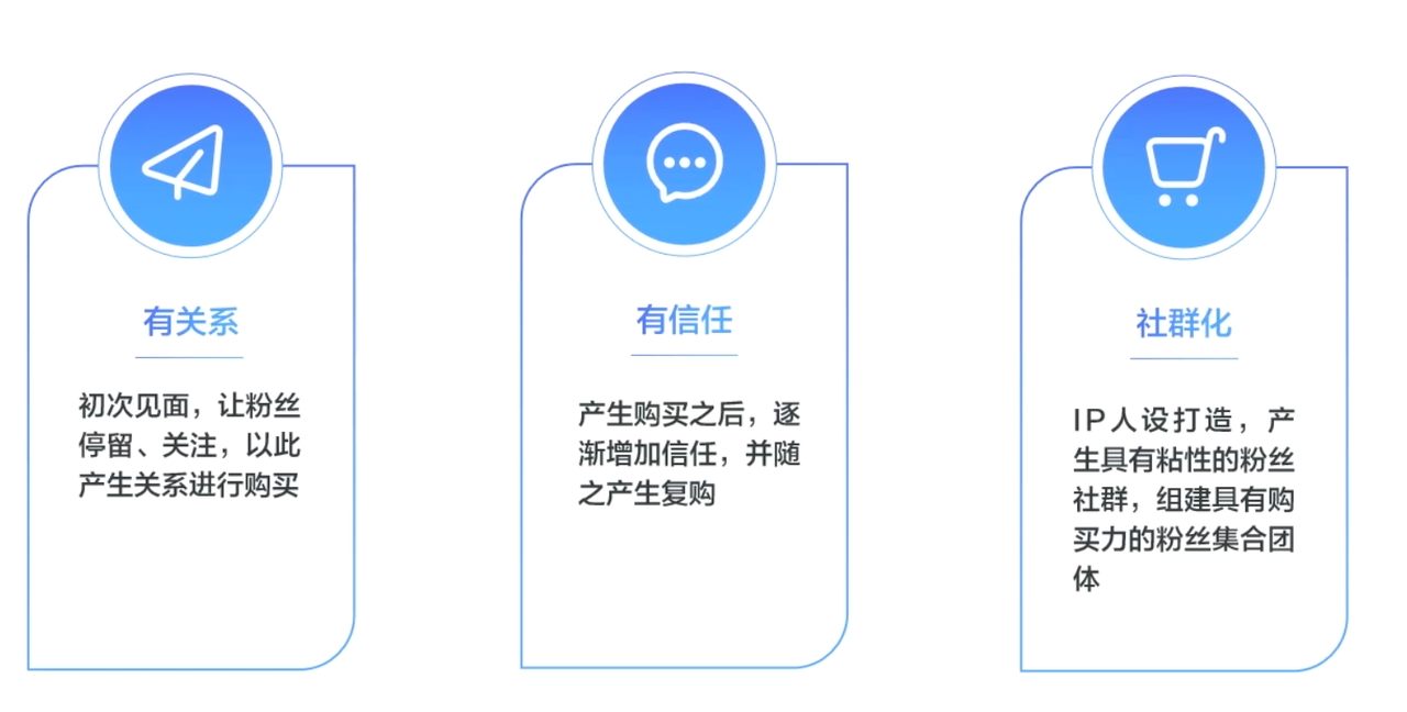 TikTok直播主播及助播话术设计技巧