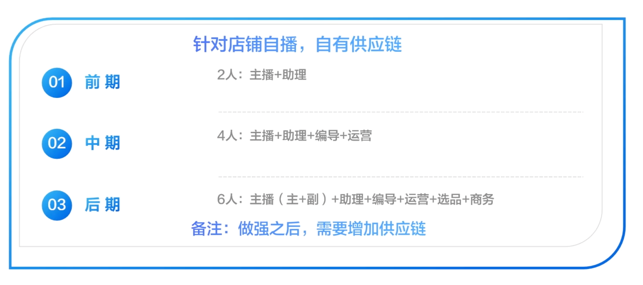 TikTok直播主播及助播话术设计技巧