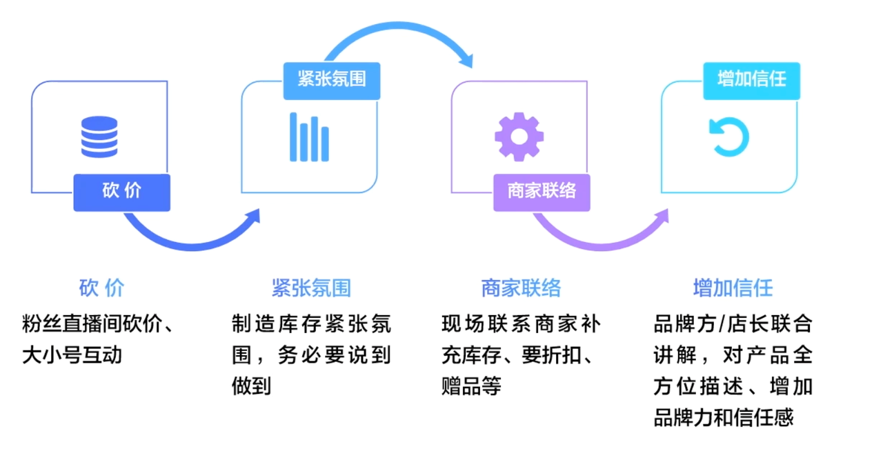 TikTok直播主播及助播话术设计技巧