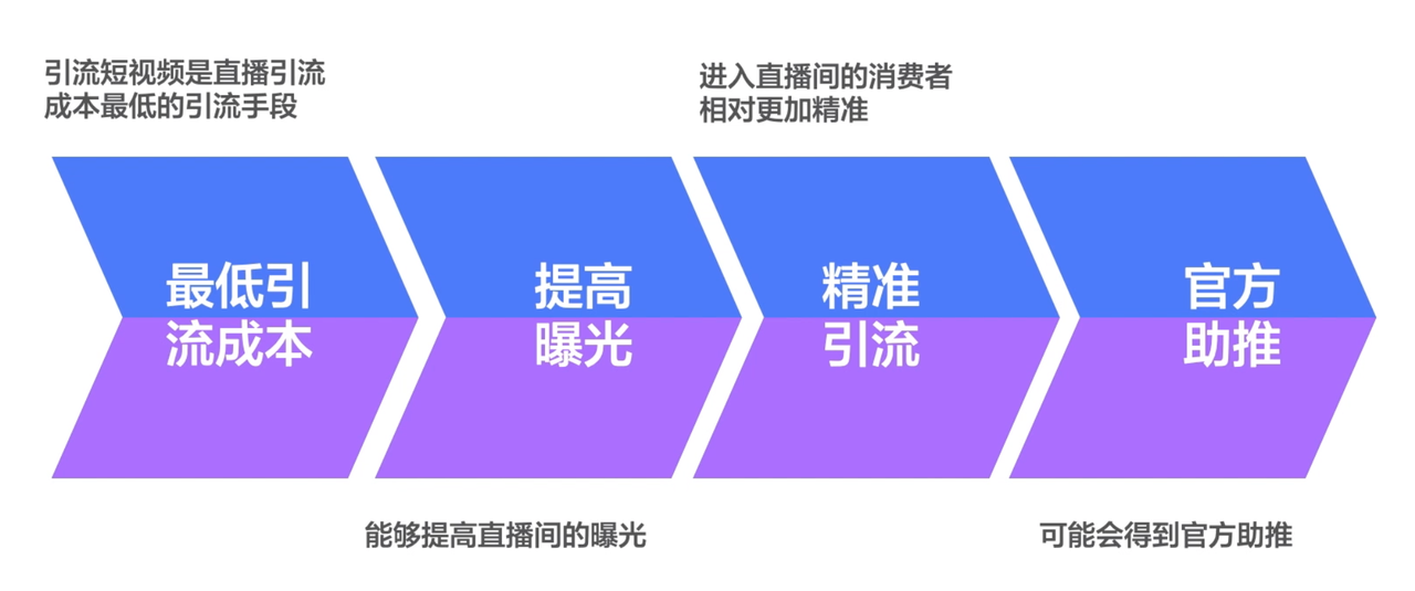 TikTok直播引流短视频运营攻略