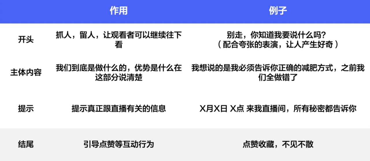 TikTok直播引流短视频运营攻略