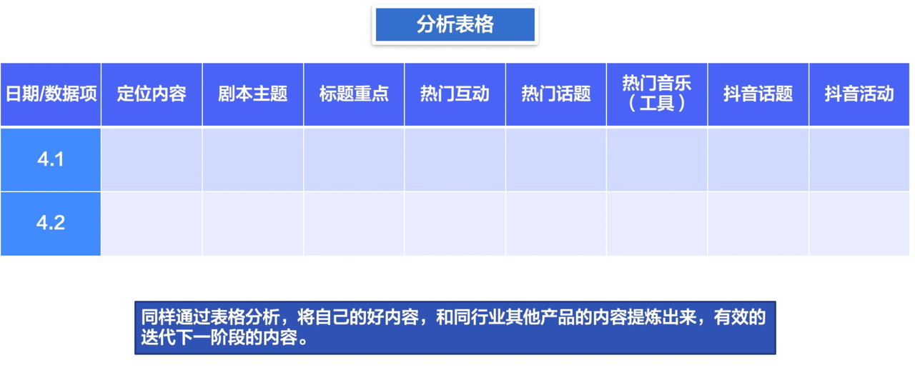 TikTok直播引流短视频运营攻略
