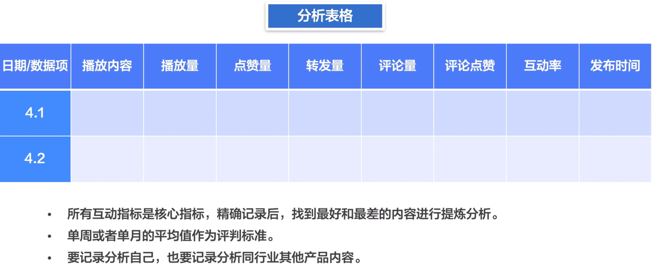 TikTok直播引流短视频运营攻略