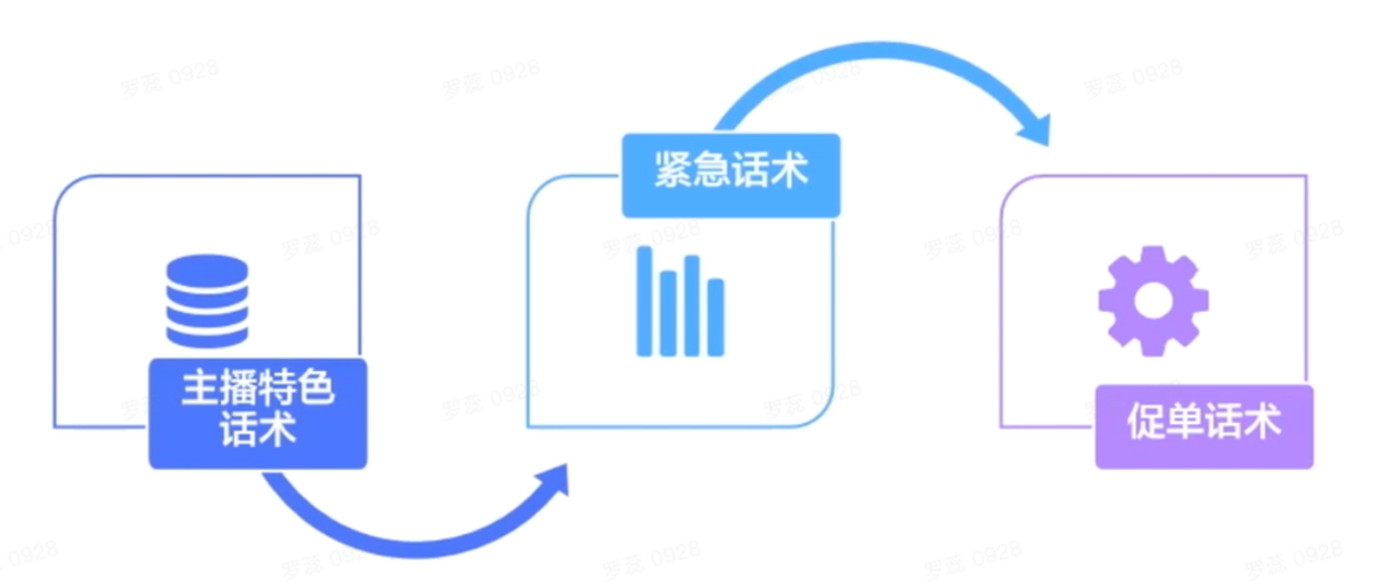 TikTok直播话术设计技巧