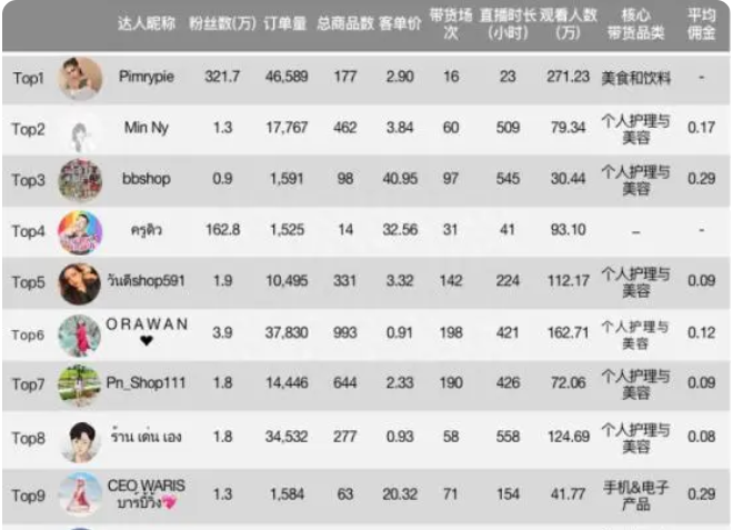 TikTok海外狂热追捧网红带货，直播电商崭露锋芒！
