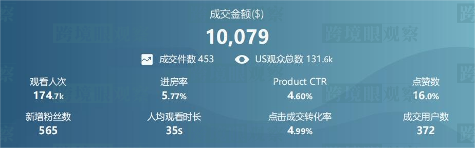 短视频巨头TikTok的跨境电商机遇与挑战
