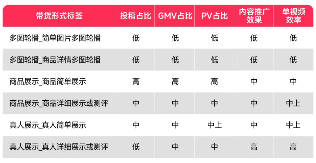 三大TikTok短视频带货攻略：黑五大促前必读