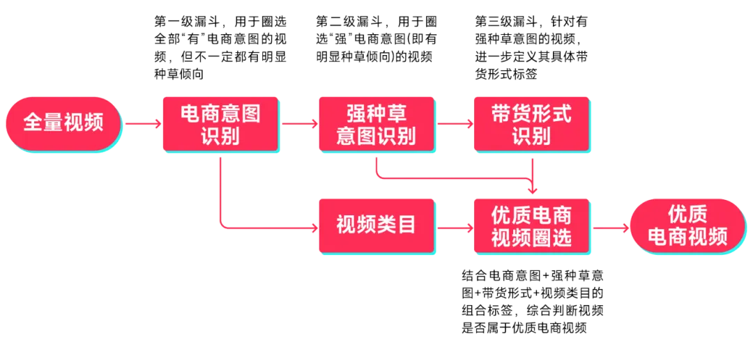 三大TikTok短视频带货攻略：黑五大促前必读