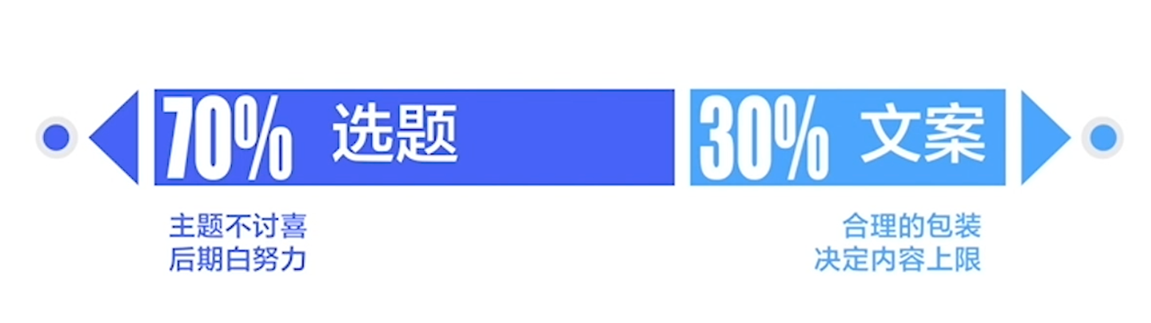 TikTok爆款引流短视频策划及矩阵化