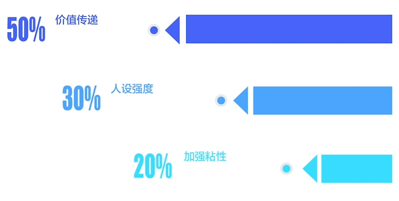 TikTok爆款引流短视频策划及矩阵化