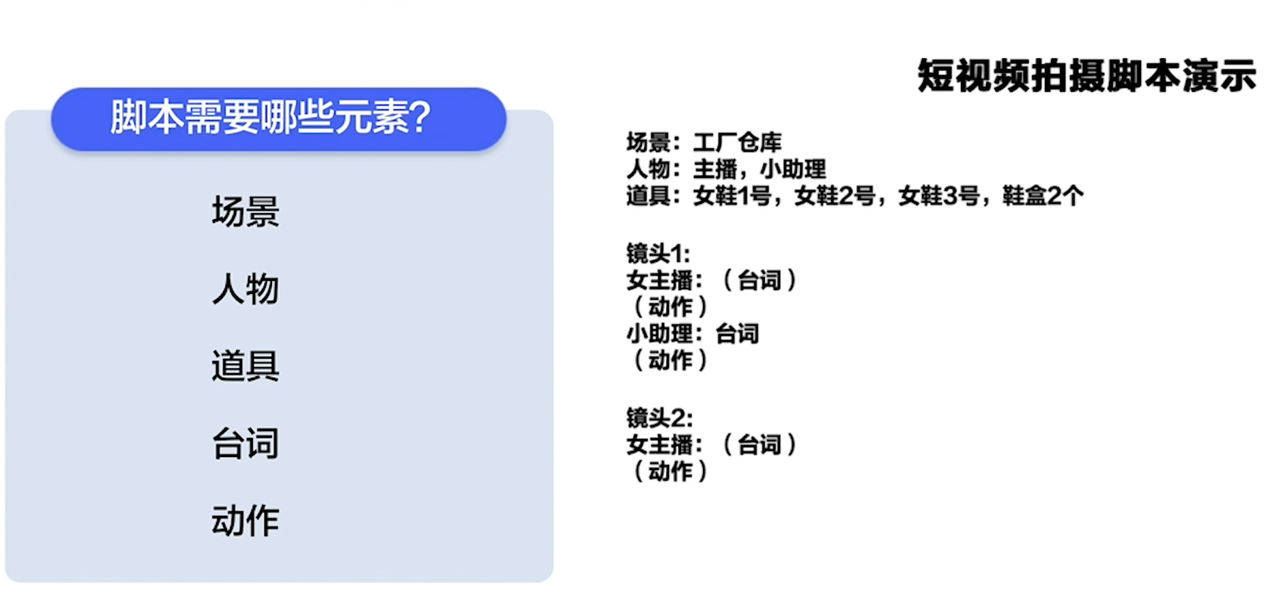 TikTok爆款引流短视频策划及矩阵化