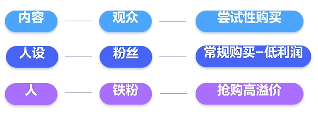 TikTok爆款引流短视频策划及矩阵化