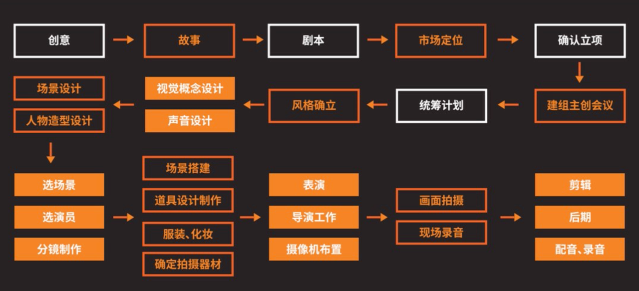 TikTok短视频账号运营技巧及高阶玩法