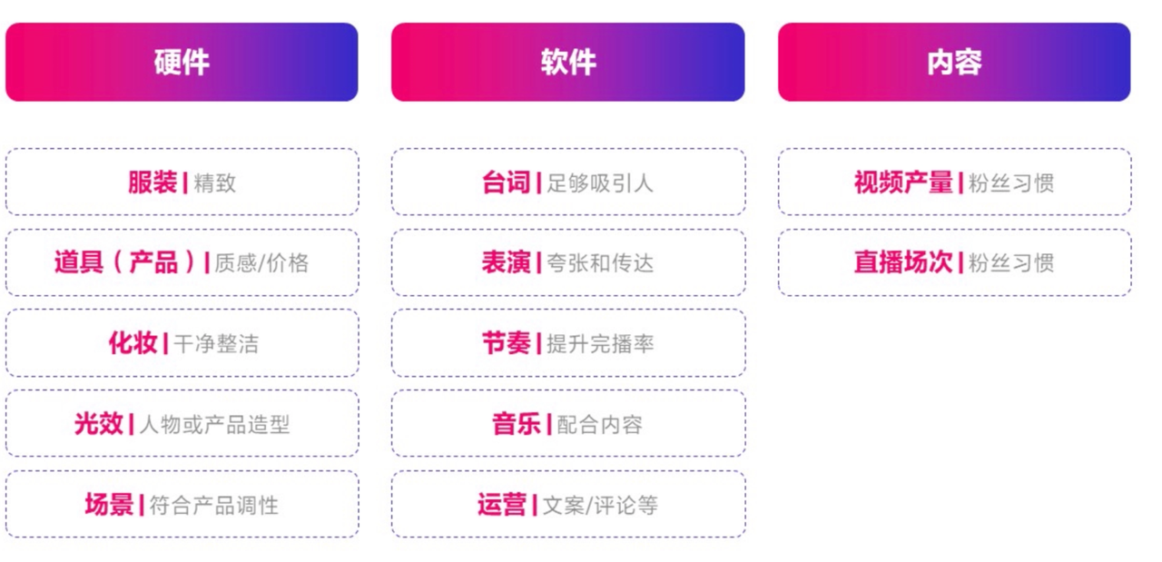 TikTok短视频账号运营技巧及高阶玩法