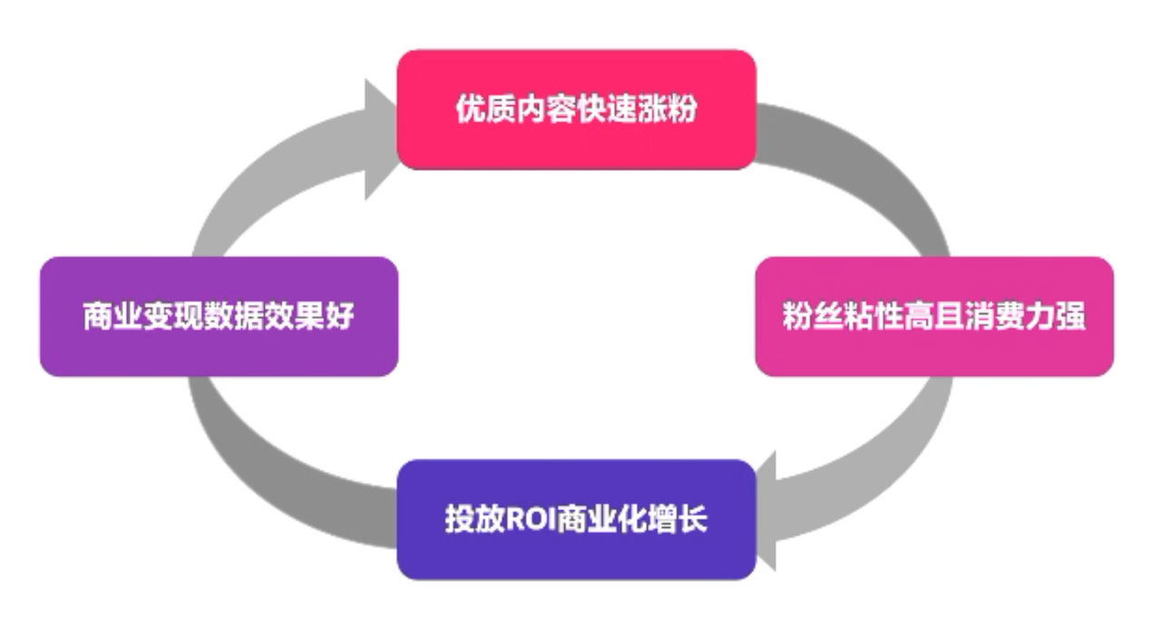如何制作TikTok优质电商短视频的方法