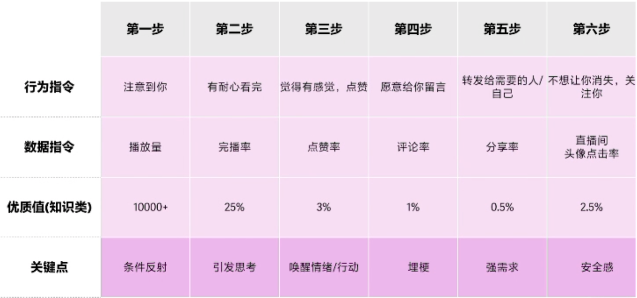 如何制作TikTok优质电商短视频的方法