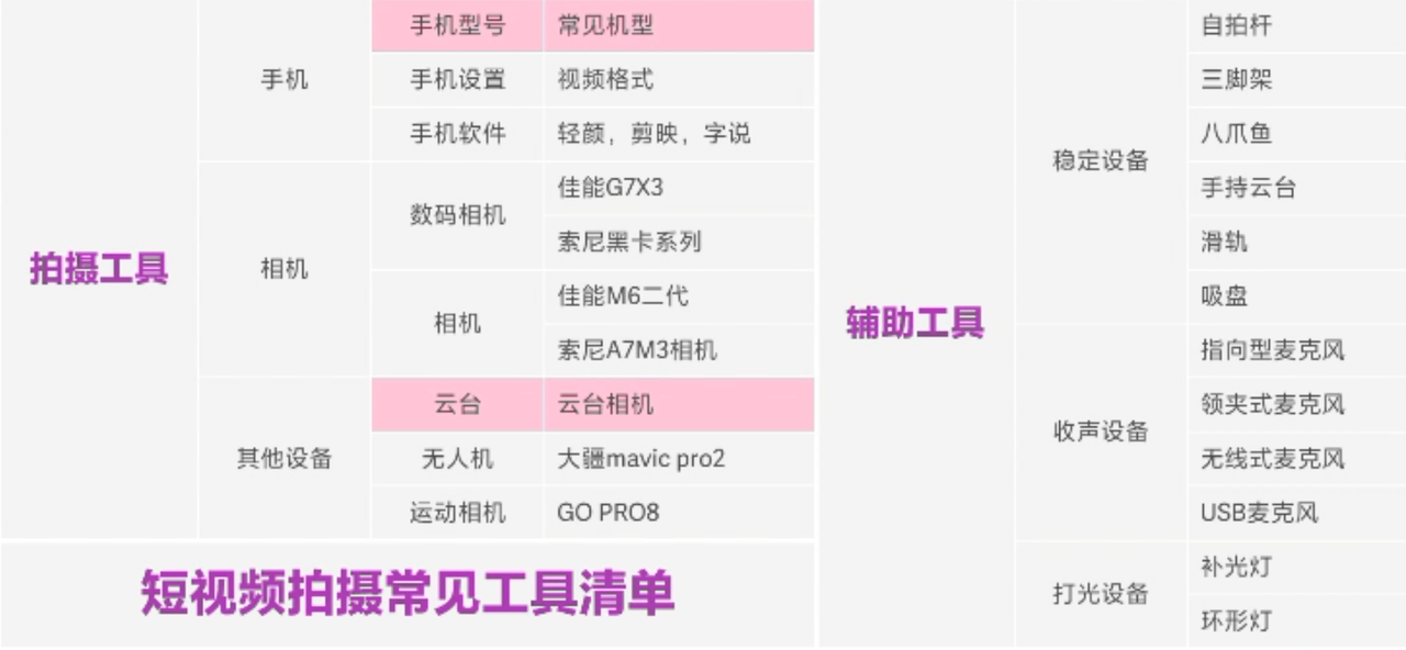 如何制作TikTok优质电商短视频的方法