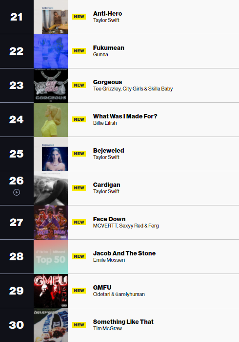 解锁美区TikTok爆音乐榜单！Billboard发布Top50火热曲目指南