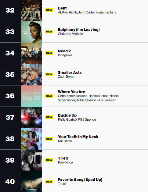 解锁美区TikTok爆音乐榜单！Billboard发布Top50火热曲目指南