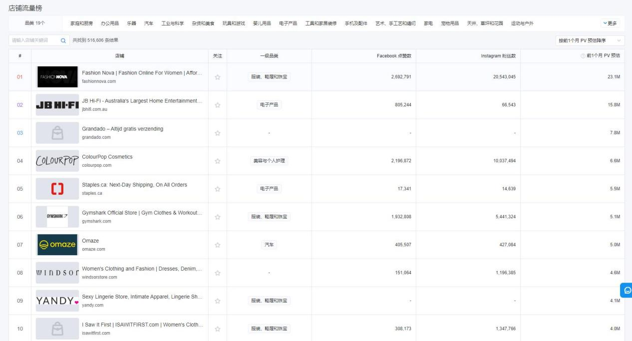 TikTok小店广告引流全攻略：流量入口、引流方法及工具推荐