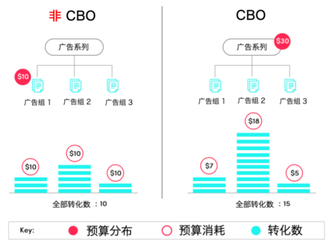 TikTok Ads广告账户创建保姆级攻略