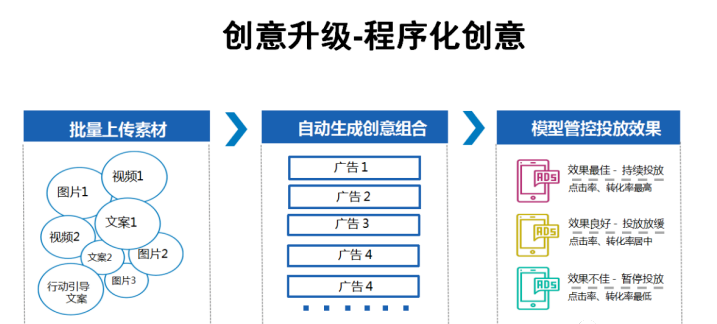 TikTok Ads广告账户创建保姆级攻略