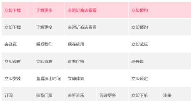 TikTok Ads广告账户创建保姆级攻略