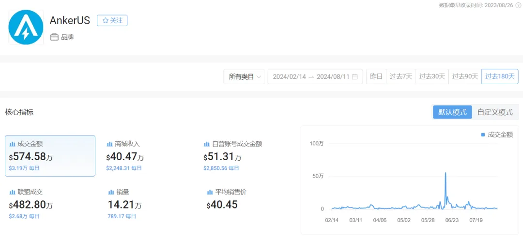 全球品牌在TikTok的兴起与电商政策更新