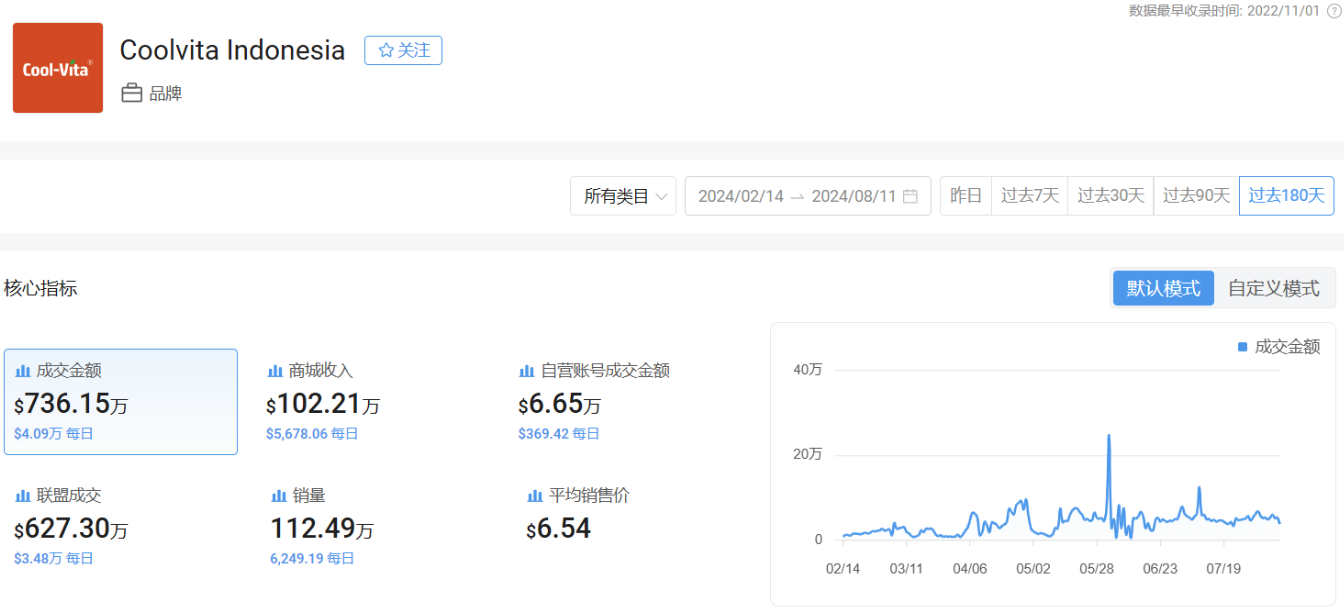 TikTok电商新动态：深圳LED工厂走红与TikTok Shop政策更新
