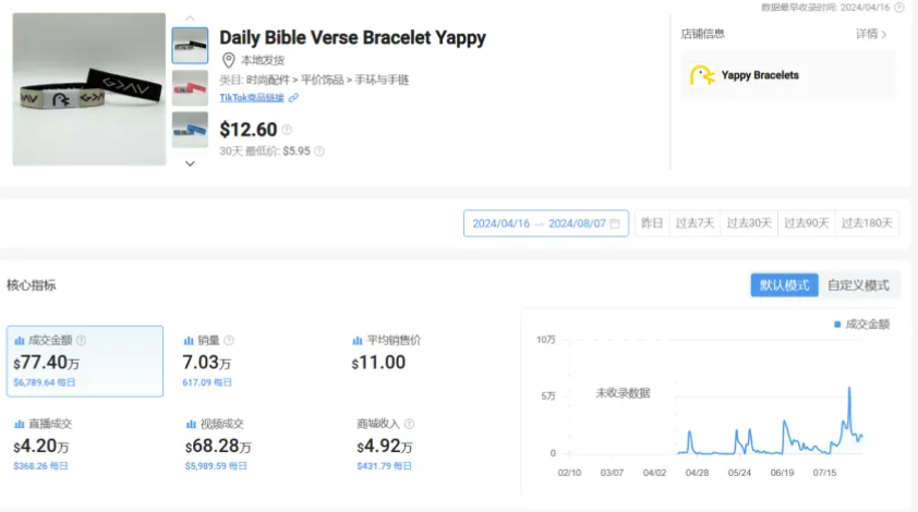 字浪潮下的商业奇迹：TikTok与Shopee引领电商新趋势