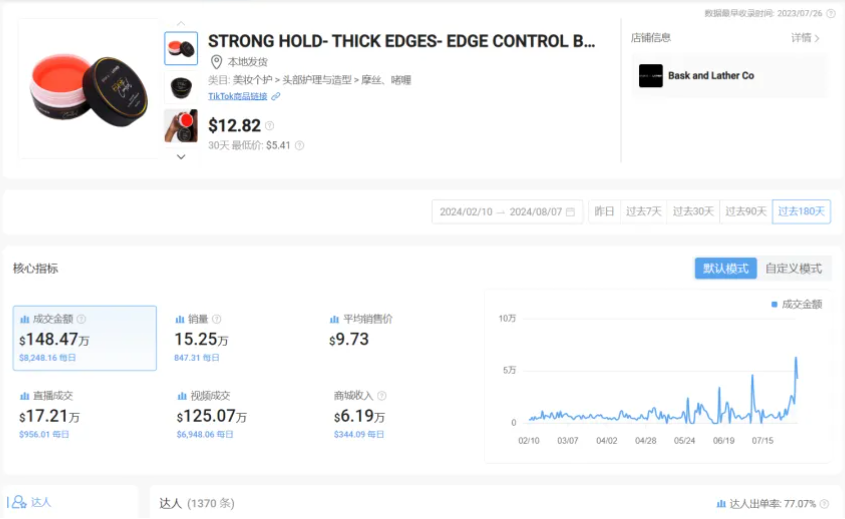 TikTok带火啫喱膏产品，全球影响力持续扩大