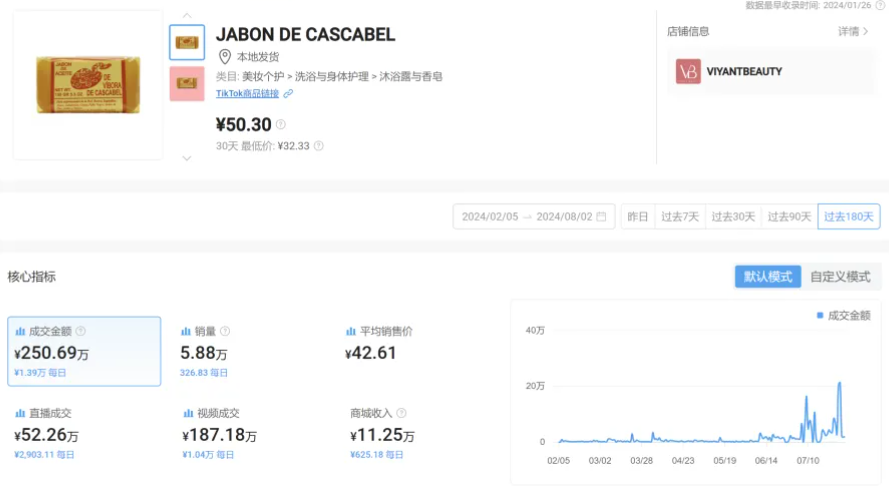 TikTok电商新动态：从香皂走红到Z世代网购趋势