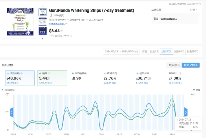 GuruNanda美白牙贴TikTok爆红，电商新动态一览