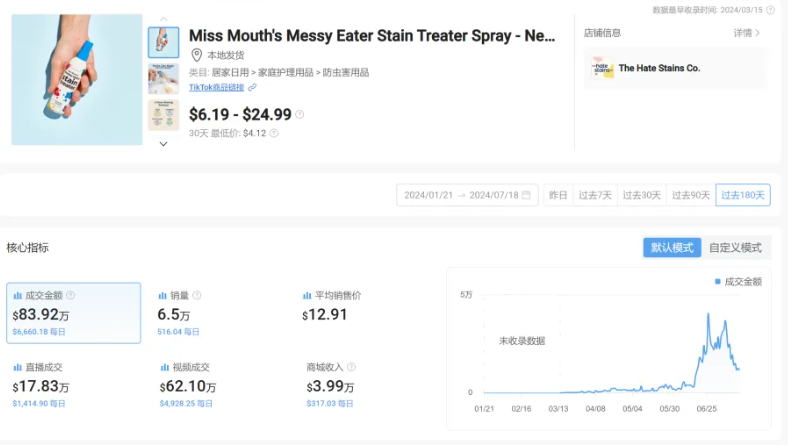 TikTok电商动态：污渍处理喷雾爆红与东南亚市场崛起