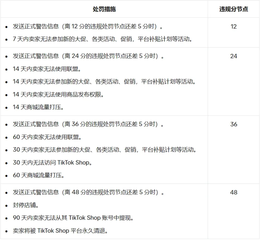 TikTok电商动态：污渍处理喷雾爆红与东南亚市场崛起