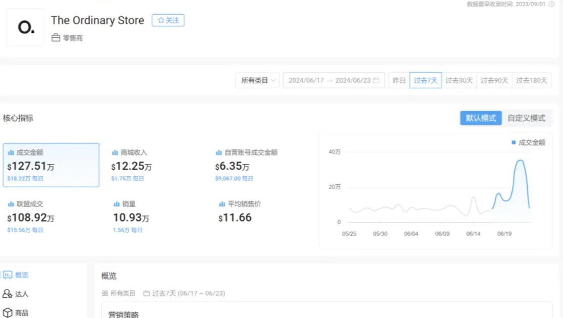 TikTok引领个护品牌销售增长及电商新趋势