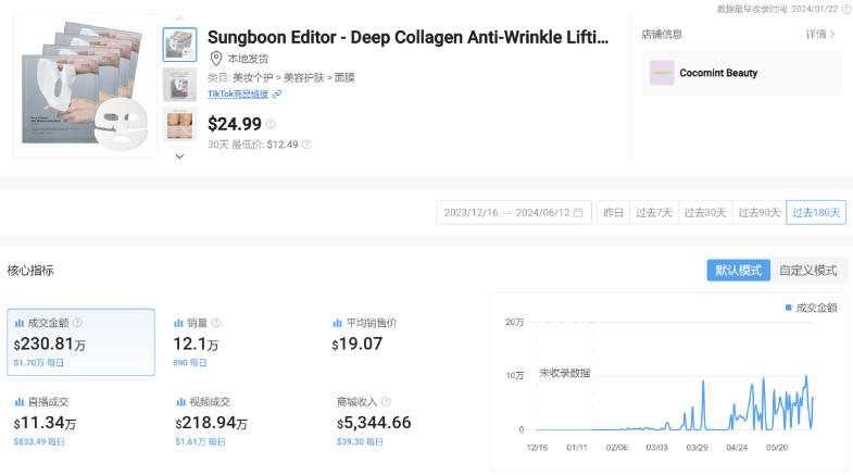 TikTok上的面膜与小吃热潮，越南电商税务新规，美客多巴西领先