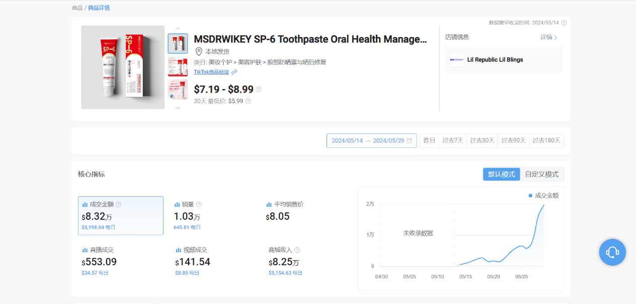 TikTok电商动态：无氟牙膏热卖与平台政策更新