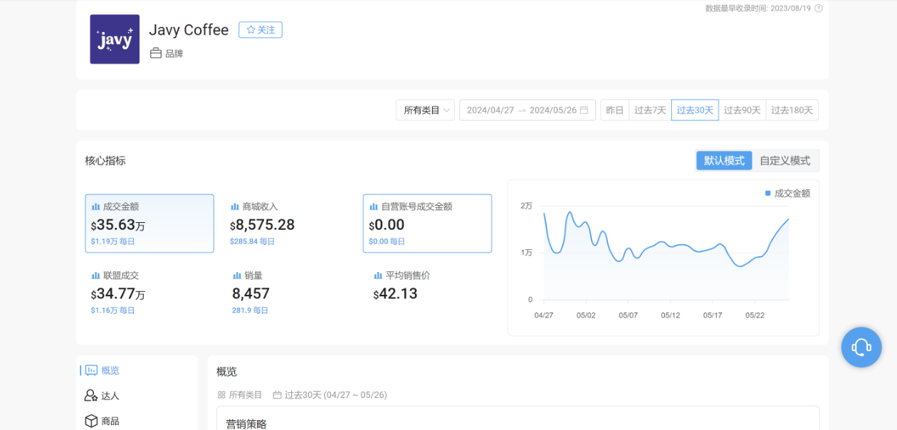 TikTok电商动态：Javy Coffee销量飙升与平台服务更新