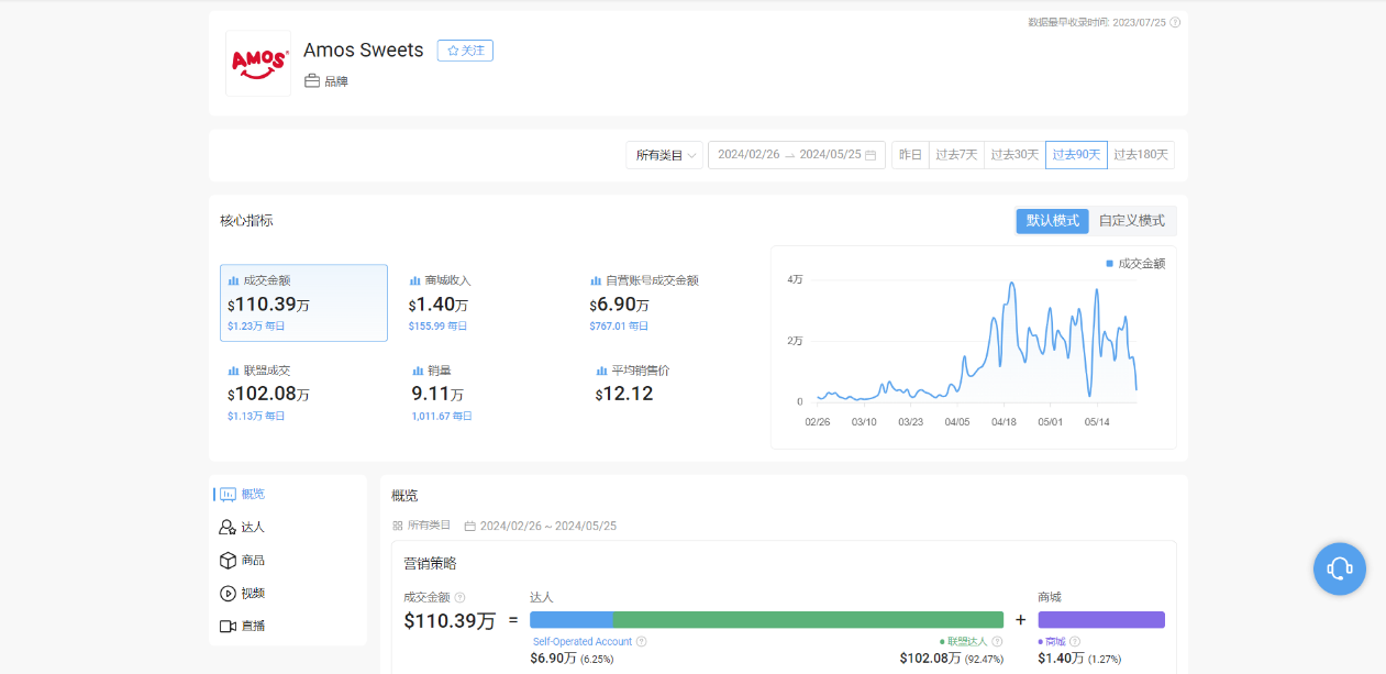 TikTok电商动态：TikTok Shop调整免运费政策