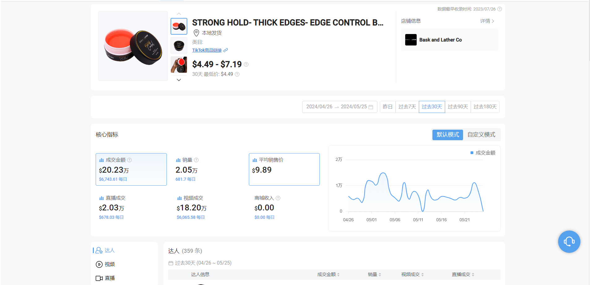 TikTok上的爆款产品：发胶、纹身贴和母婴用品