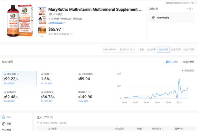 TikTok助力头发护理产品月销百万美金，平台功能拓展带来新机遇