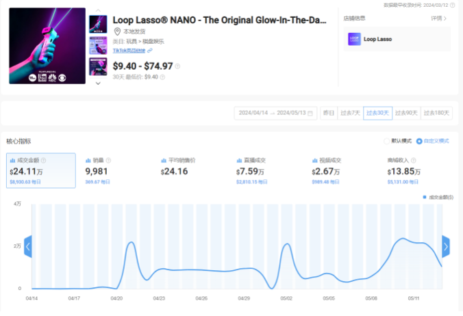 TikTok带火Loop Lasso玩具，成为品牌探索首选平台