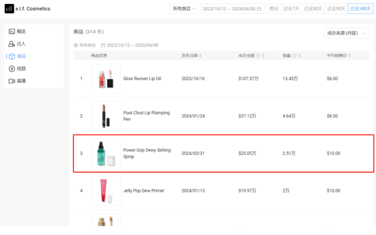 TikTok新品发布引爆销量，社交电商潜力无限