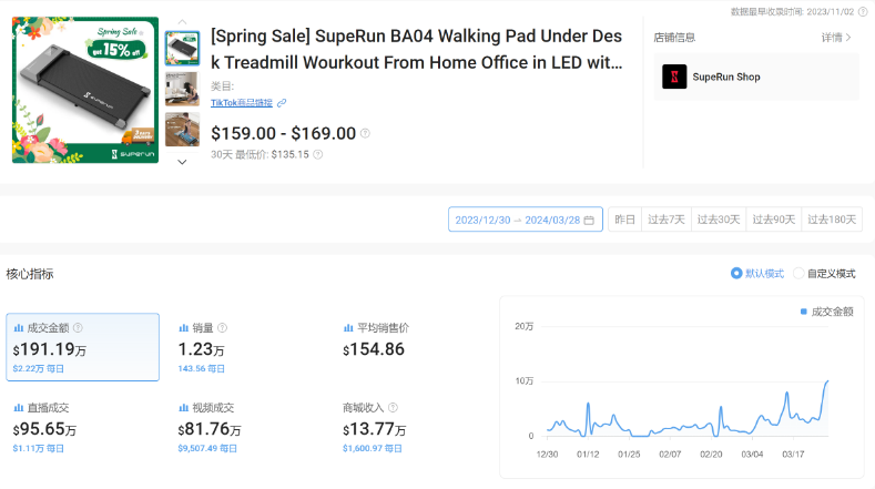 中国品牌SupeRun跑步机风靡TikTok，三个月销量破190万美金