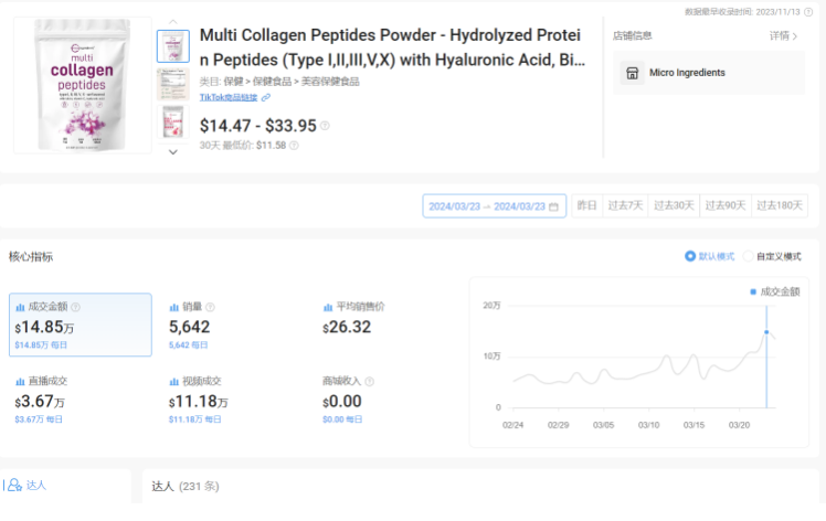TikTok联手GoTo推出分期付款服务，全球青少年委员会成立
