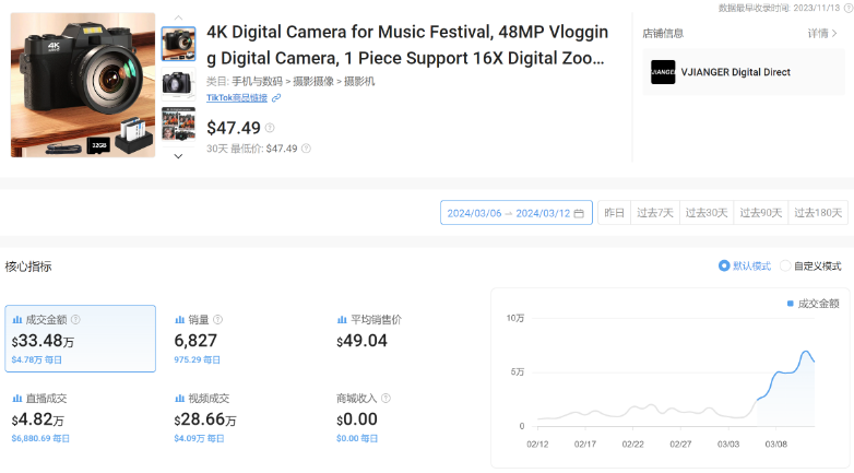 TikTok数码产品出现黑马，跨境电商平台新动态