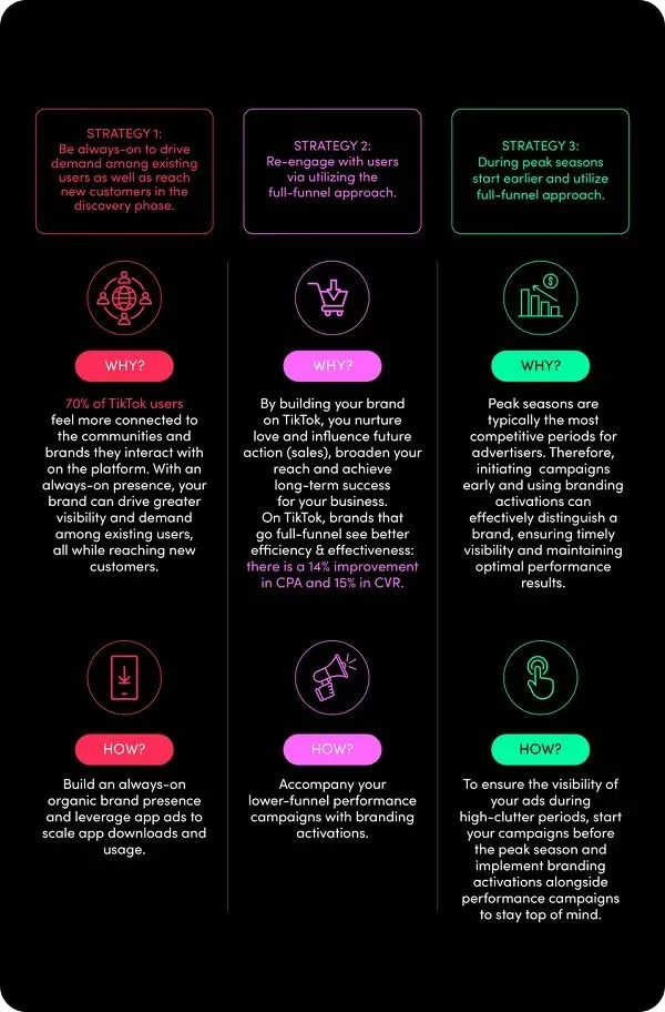 TikTok中东市场战略揭秘：三大关键策略助力应用增长