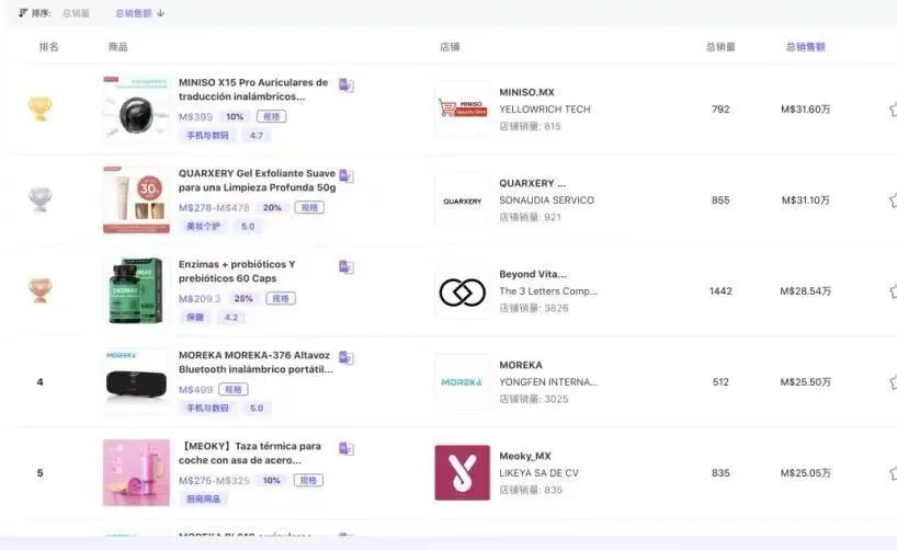 TikTok墨西哥电商市场：下一个“掘金地”还是陷阱？