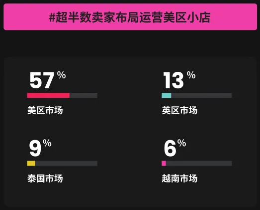 TikTok全球化布局加速与美区发展目标：机遇与挑战并存
